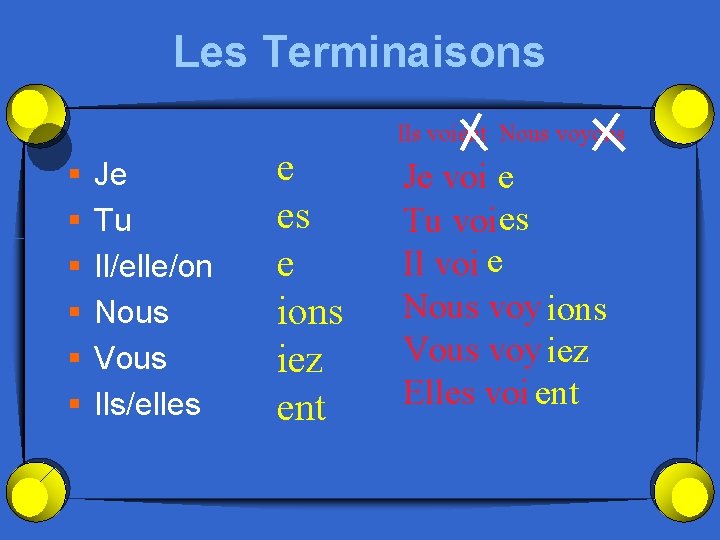 Les Terminaisons § § § Je Tu Il/elle/on Nous Vous Ils/elles e ions iez