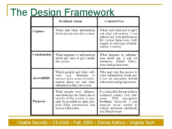 The Design Framework Usable Security – CS 6204 – Fall, 2009 – Dennis Kafura