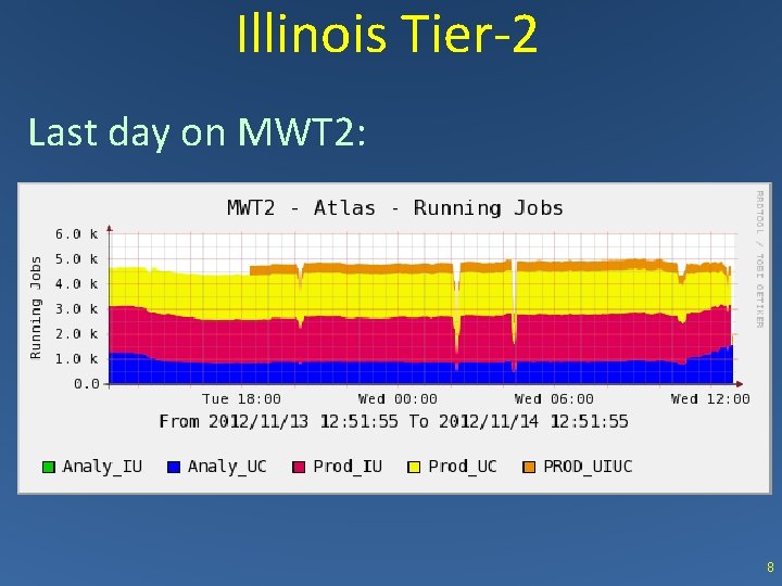Illinois Tier-2 Last day on MWT 2: 8 