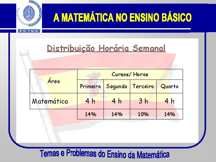 Distribuição Horária Semanal Área Matemática Cursos/ Horas Primeiro Segundo Terceiro Quarto 4 h 4