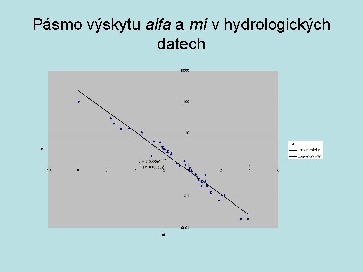 Pásmo výskytů alfa a mí v hydrologických datech 