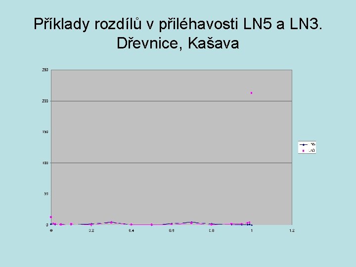 Příklady rozdílů v přiléhavosti LN 5 a LN 3. Dřevnice, Kašava 