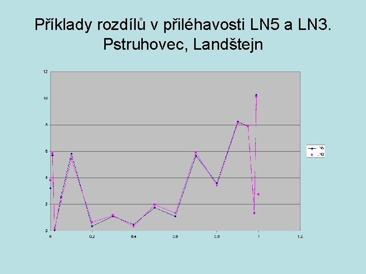 Příklady rozdílů v přiléhavosti LN 5 a LN 3. Pstruhovec, Landštejn 