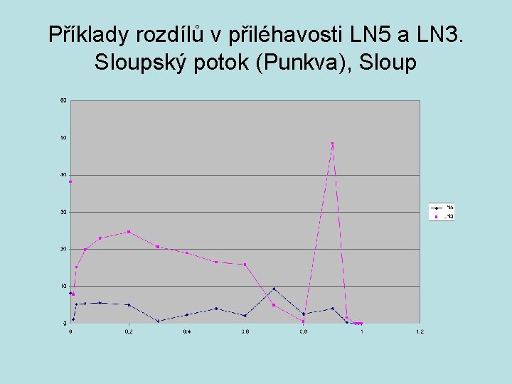 Příklady rozdílů v přiléhavosti LN 5 a LN 3. Sloupský potok (Punkva), Sloup 