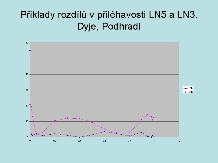 Příklady rozdílů v přiléhavosti LN 5 a LN 3. Dyje, Podhradí 