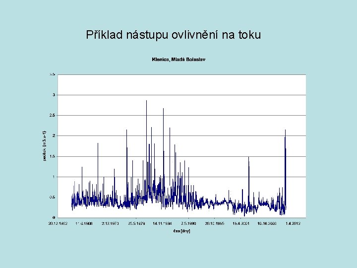 Příklad nástupu ovlivnění na toku 