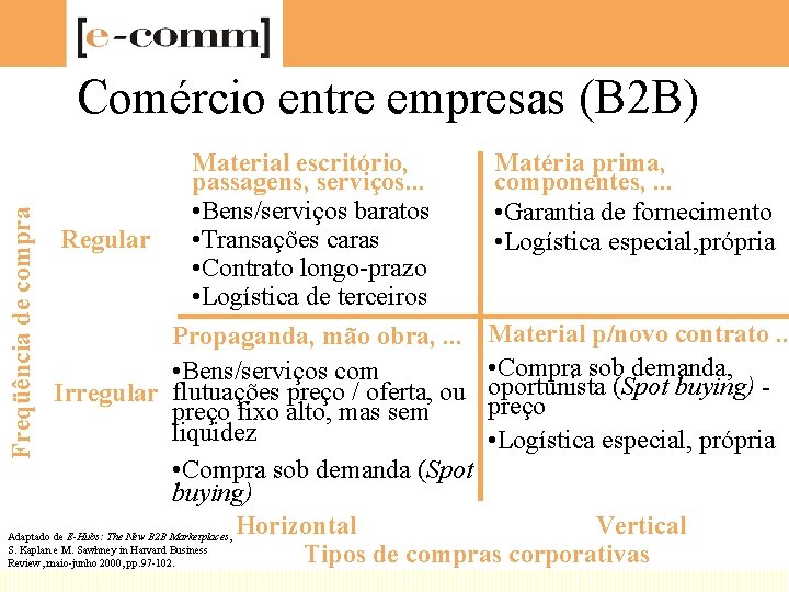 Freqüência de compra Comércio entre empresas (B 2 B) Regular Material escritório, passagens, serviços.
