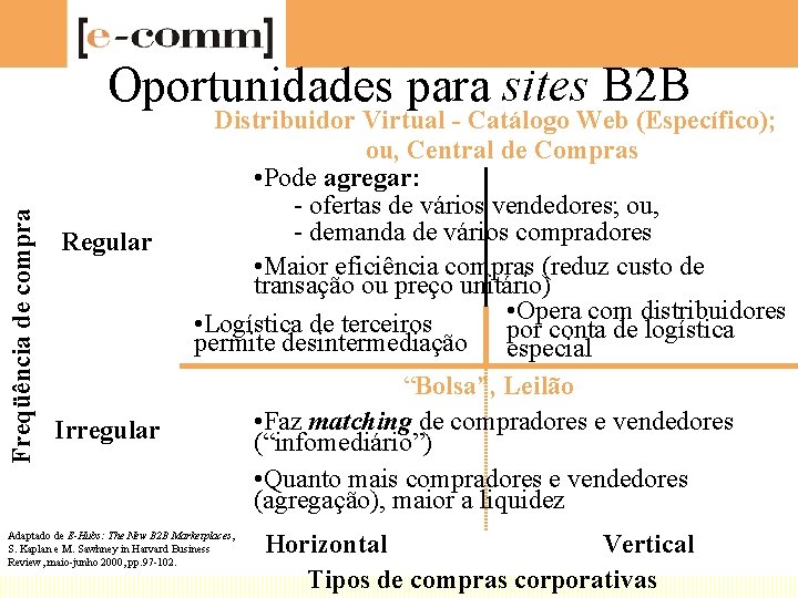 Freqüência de compra Oportunidades para sites B 2 B Regular Irregular Distribuidor Virtual -