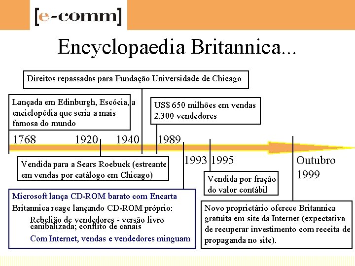 Encyclopaedia Britannica. . . Direitos repassadas para Fundação Universidade de Chicago Lançada em Edinburgh,