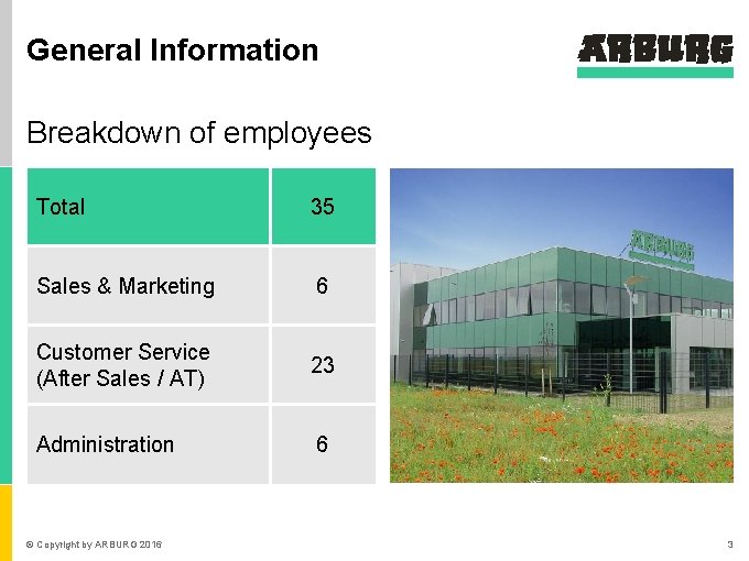 General Information Breakdown of employees Total 35 Sales & Marketing 6 Customer Service (After