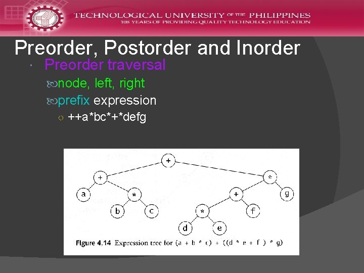 Preorder, Postorder and Inorder Preorder traversal node, left, right prefix expression ○ ++a*bc*+*defg 