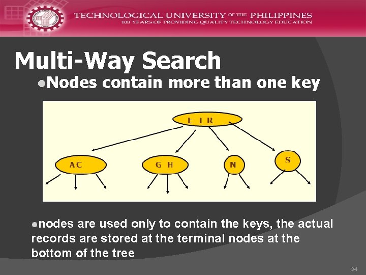 Multi-Way Search l. Nodes contain more than one key lnodes are used only to