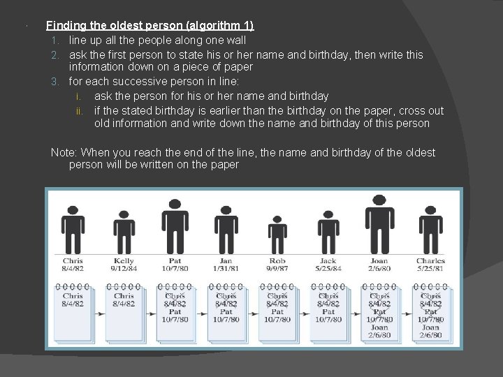  Finding the oldest person (algorithm 1) 1. line up all the people along