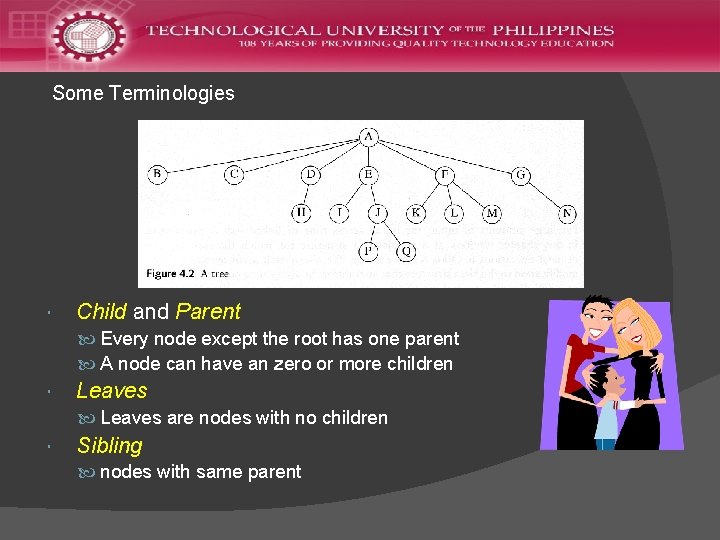 Some Terminologies Child and Parent Every node except the root has one parent A