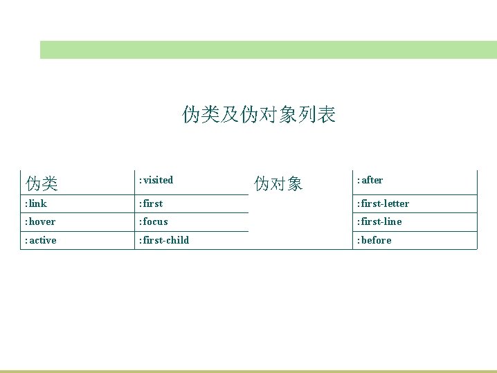 第二章 XHTML与CSS基础 伪类及伪对象列表 伪类 : visited : link : first-letter : hover : focus