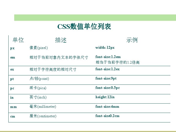 第二章 XHTML与CSS基础 CSS数值单位列表 单位 描述 示例 px 像素(pixel) width: 12 px em 相对于当前对象内文本的字体尺寸 font-size: