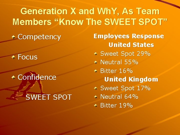 Generation X and Wh. Y, As Team Members “Know The SWEET SPOT” Competency Focus