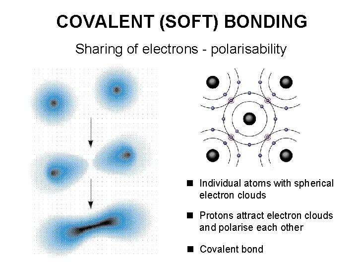 COVALENT (SOFT) BONDING Sharing of electrons - polarisability n Individual atoms with spherical electron