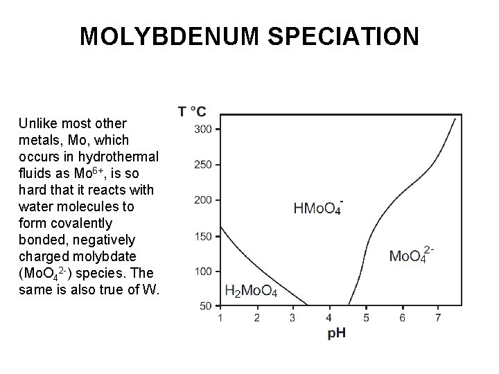 MOLYBDENUM SPECIATION Unlike most other metals, Mo, which occurs in hydrothermal fluids as Mo