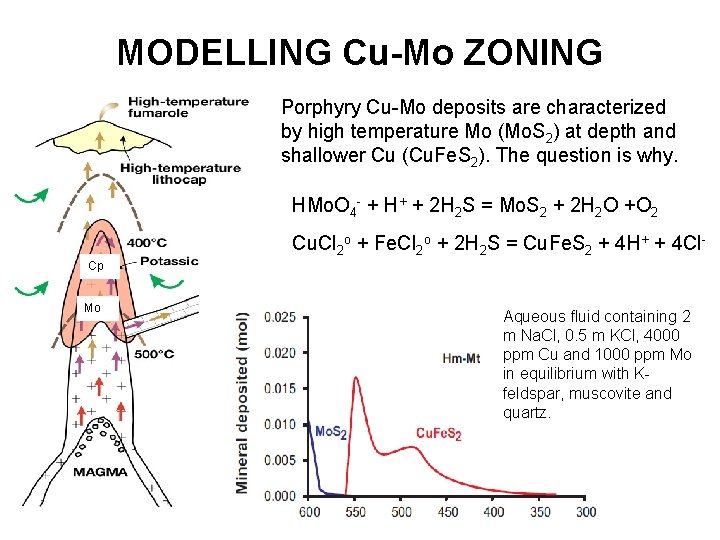 MODELLING Cu-Mo ZONING Porphyry Cu-Mo deposits are characterized by high temperature Mo (Mo. S