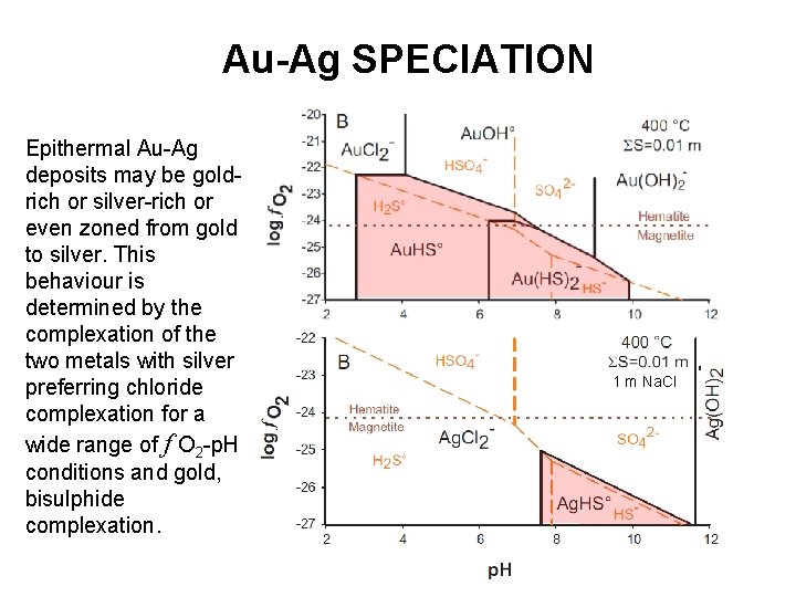 Au-Ag SPECIATION Epithermal Au-Ag deposits may be goldrich or silver-rich or even zoned from