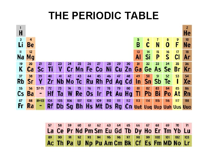 THE PERIODIC TABLE 