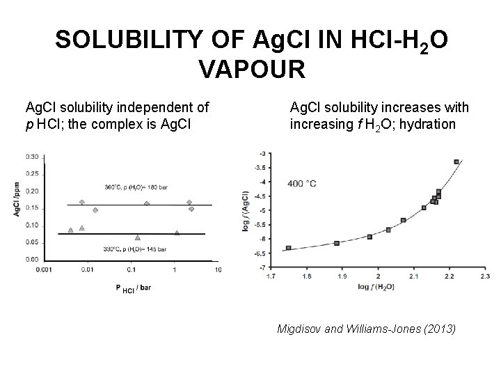 SOLUBILITY OF Ag. Cl IN HCl-H 2 O VAPOUR Ag. Cl solubility independent of