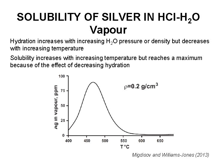 SOLUBILITY OF SILVER IN HCl-H 2 O Vapour Hydration increases with increasing H 2