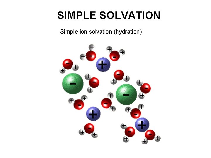 SIMPLE SOLVATION Simple ion solvation (hydration) 
