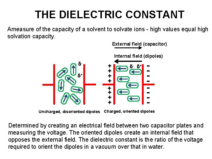 THE DIELECTRIC CONSTANT Ameasure of the capacity of a solvent to solvate ions -