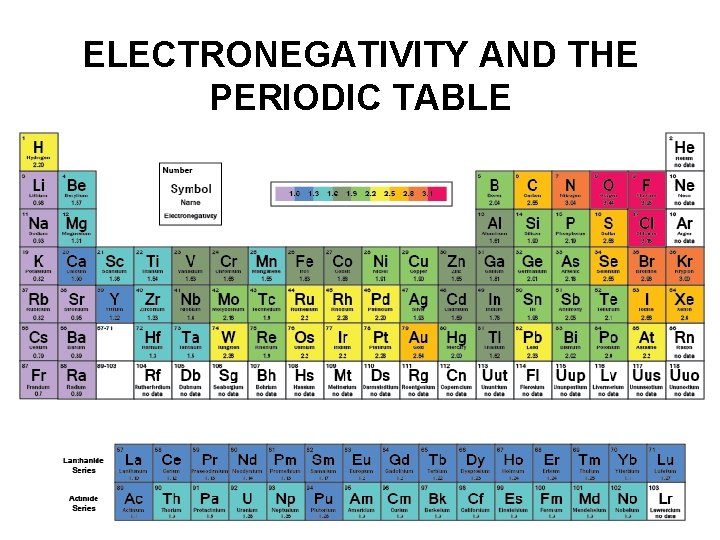 ELECTRONEGATIVITY AND THE PERIODIC TABLE 