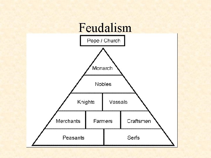 Feudalism 