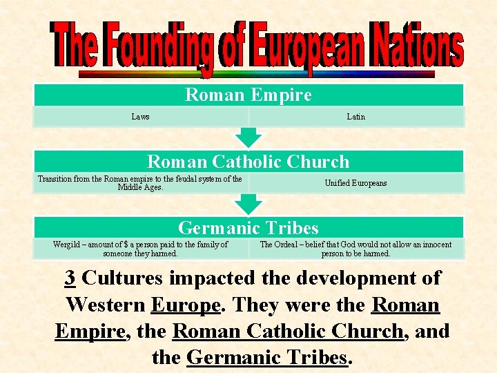Roman Empire Laws Latin Roman Catholic Church Transition from the Roman empire to the