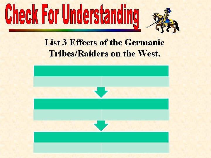 List 3 Effects of the Germanic Tribes/Raiders on the West. 