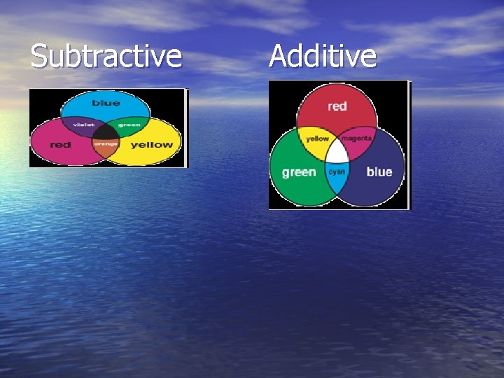 Subtractive Additive 