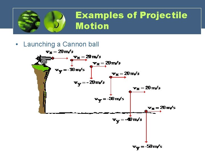Examples of Projectile Motion • Launching a Cannon ball 