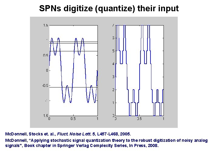 SPNs digitize (quantize) their input Mc. Donnell, Stocks et. al. , Fluct. Noise Lett. SPNs digitize (quantize) their input Mc. Donnell, Stocks et. al. , Fluct. Noise Lett.