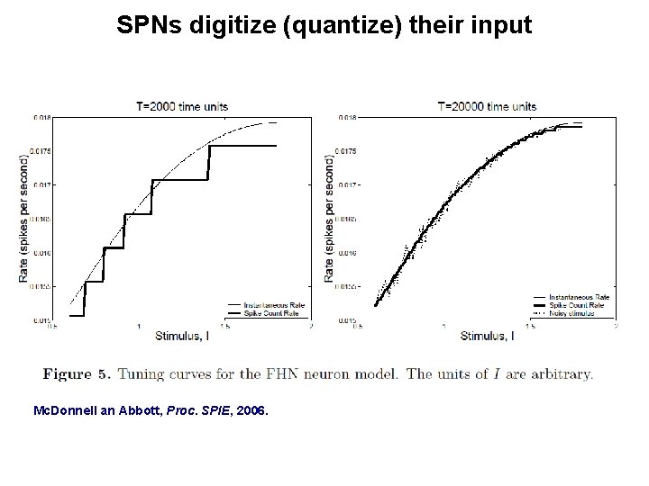 SPNs digitize (quantize) their input Mc. Donnell an Abbott, Proc. SPIE, 2006. SPNs digitize (quantize) their input Mc. Donnell an Abbott, Proc. SPIE, 2006.