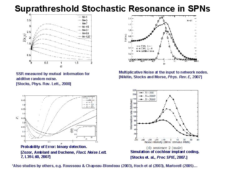 Suprathreshold Stochastic Resonance in SPNs SSR measured by mutual information for additive random noise. Suprathreshold Stochastic Resonance in SPNs SSR measured by mutual information for additive random noise.