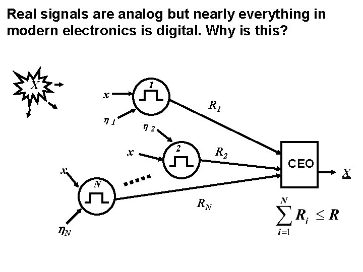 Real signals are analog but nearly everything in modern electronics is digital. Why is Real signals are analog but nearly everything in modern electronics is digital. Why is