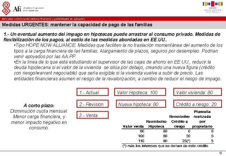 Mercados, solvencia del sistema financiero y posibilidades de actuación Medidas URGENTES: mantener la capacidad