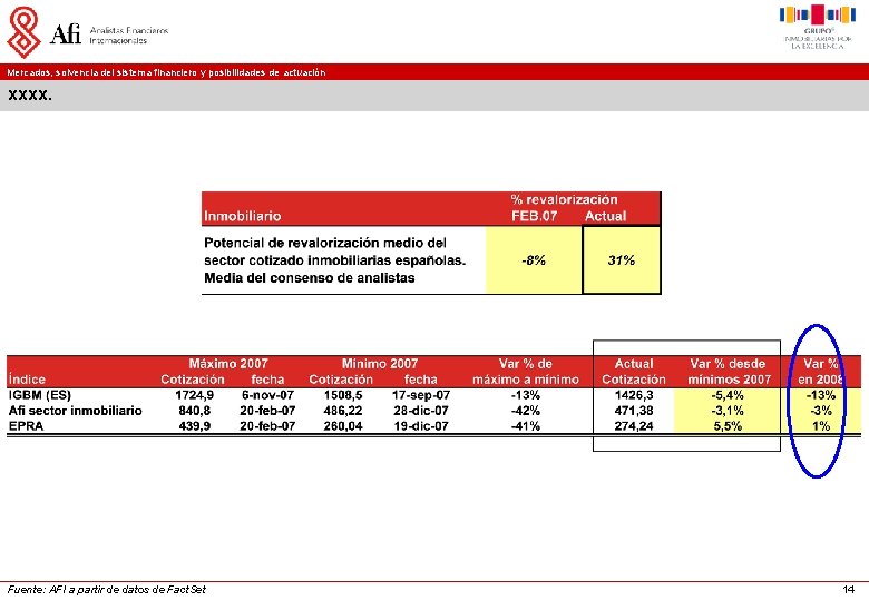 Mercados, solvencia del sistema financiero y posibilidades de actuación xxxx. Fuente: AFI a partir