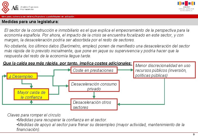 Mercados, solvencia del sistema financiero y posibilidades de actuación Medidas para una legislatura: El