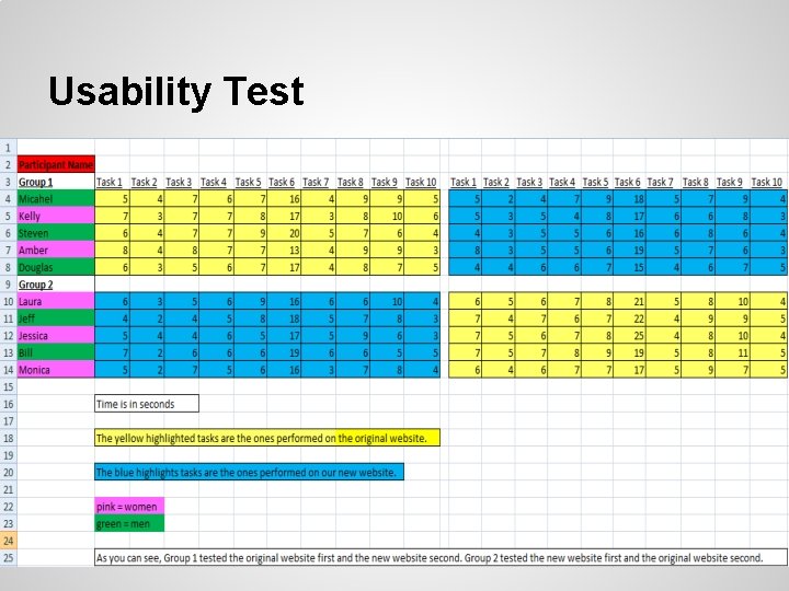 Usability Test 