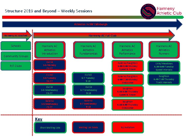 Structure 2019 and Beyond – Weekly Sessions Athletics in SW Edinburgh Harmeny AC Full