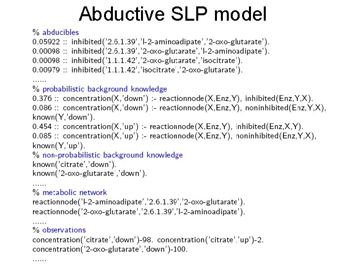 Abductive SLP model 
