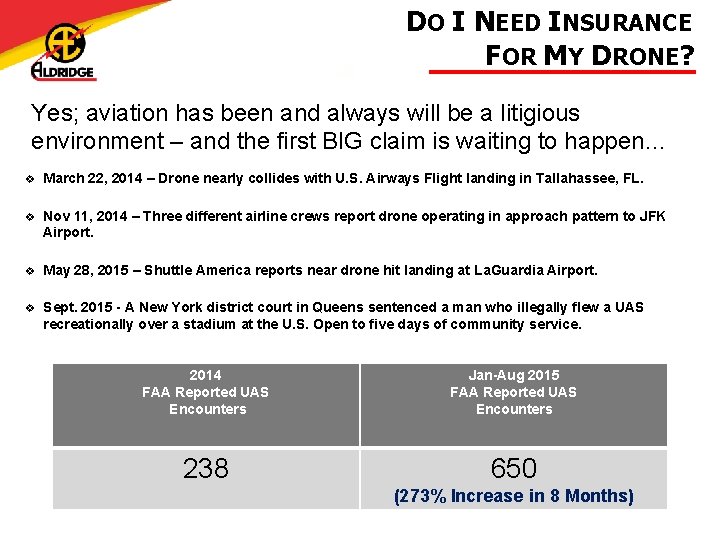 DO I NEED INSURANCE FOR MY DRONE? Yes; aviation has been and always will