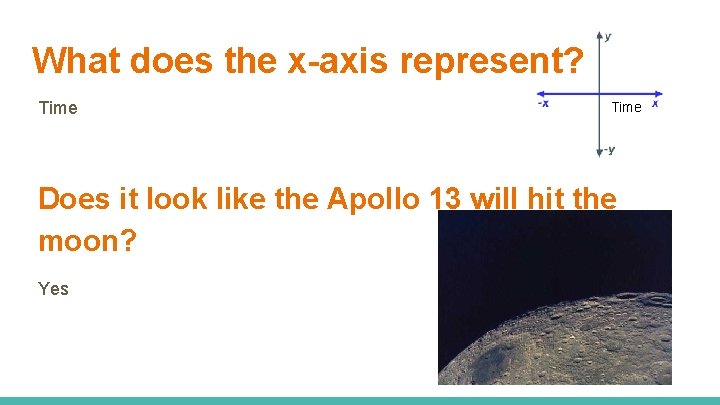 What does the x-axis represent? Time Does it look like the Apollo 13 will What does the x-axis represent? Time Does it look like the Apollo 13 will