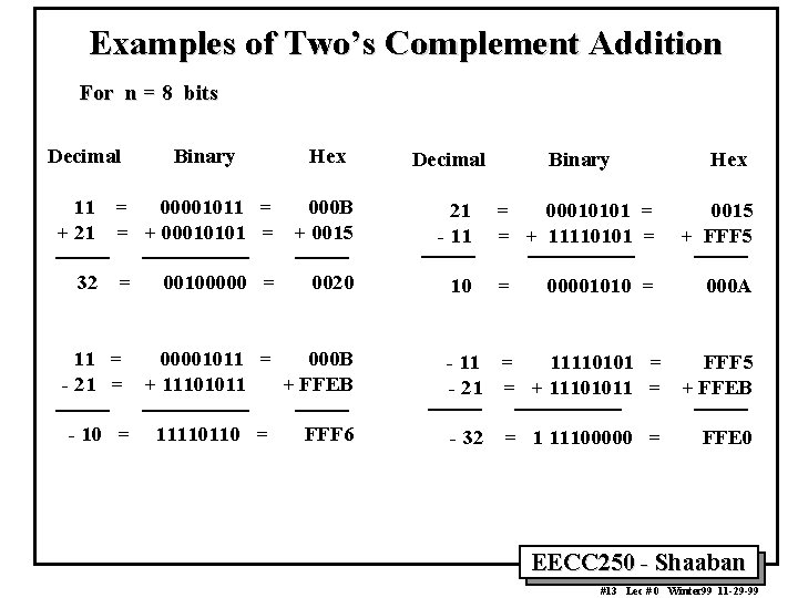 Examples of Two’s Complement Addition For n = 8 bits Decimal Binary 11 =