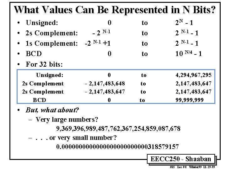 What Values Can Be Represented in N Bits? • • • Unsigned: 0 2